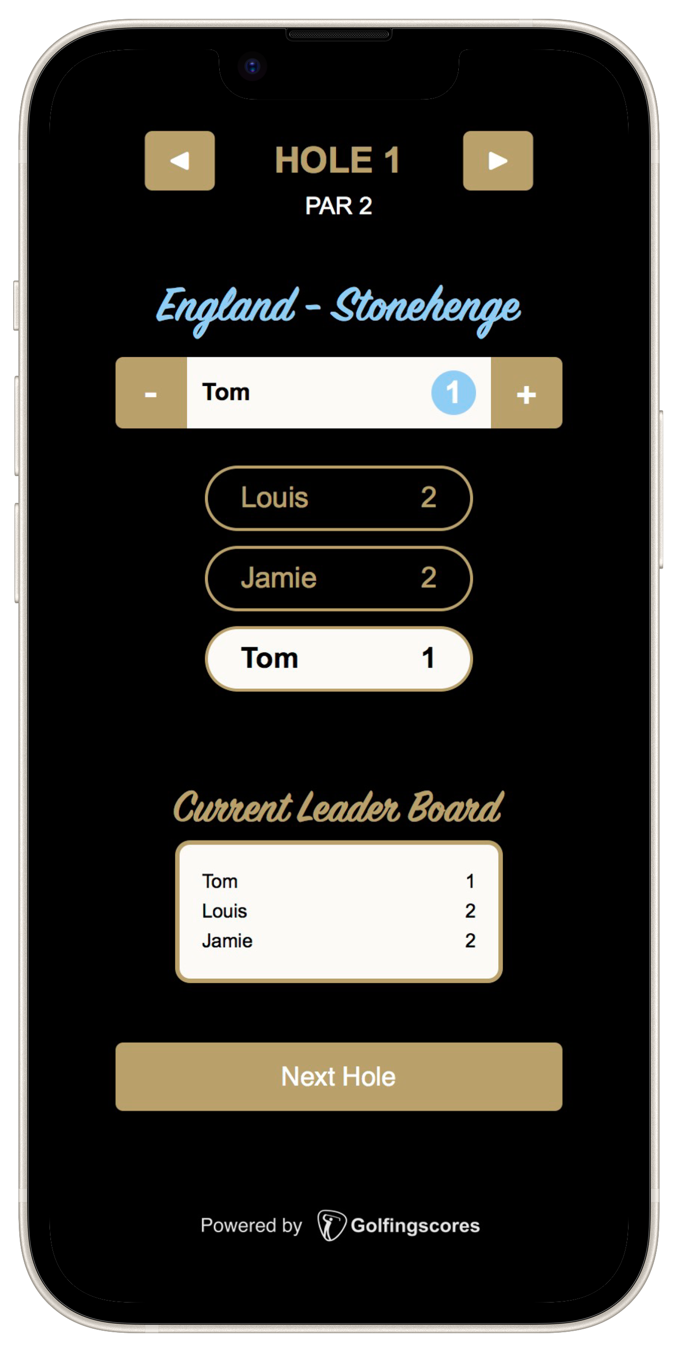 Digital scorecard example
